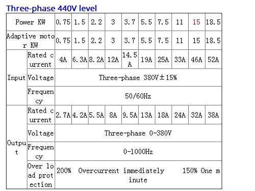 GOWE променлива фреквенција погон 15kW 3PH 380V CNC вретено за контрола на брзината на моторот 20HP VFD инвертер за машина за гравирање