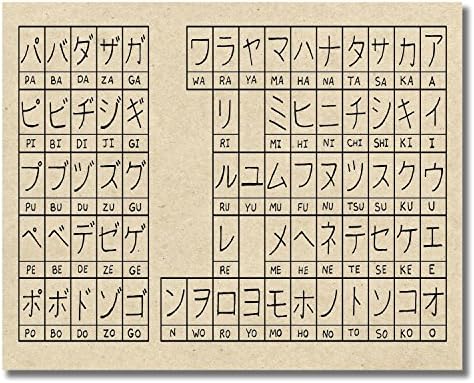 Јапонска азбука - фотографии со скрипта Hiragana & Katakana - сет од 2 (8 инчи x 10 инчи отпечатоци